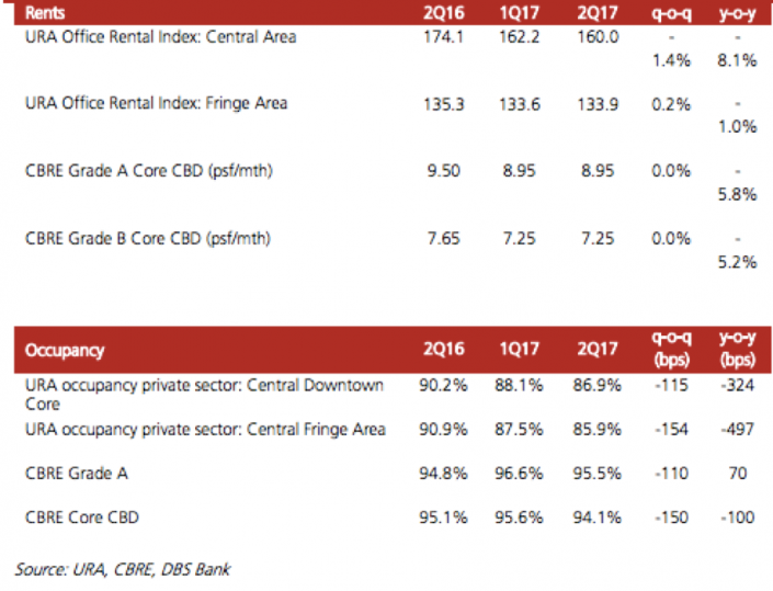 Is now the best time to rent office spaces? Redbrick Mortgage Advisory