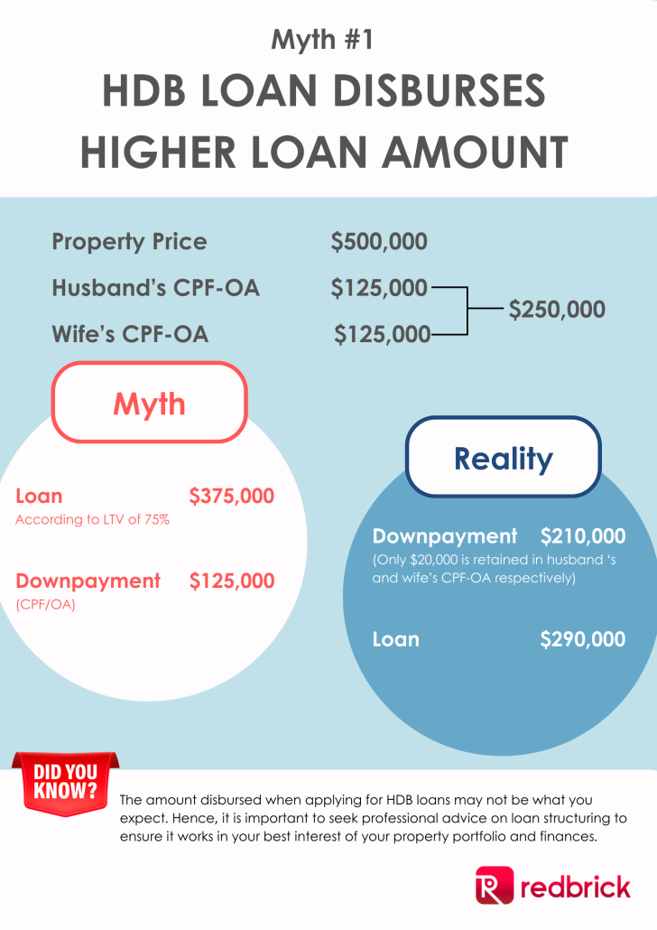 bank loan