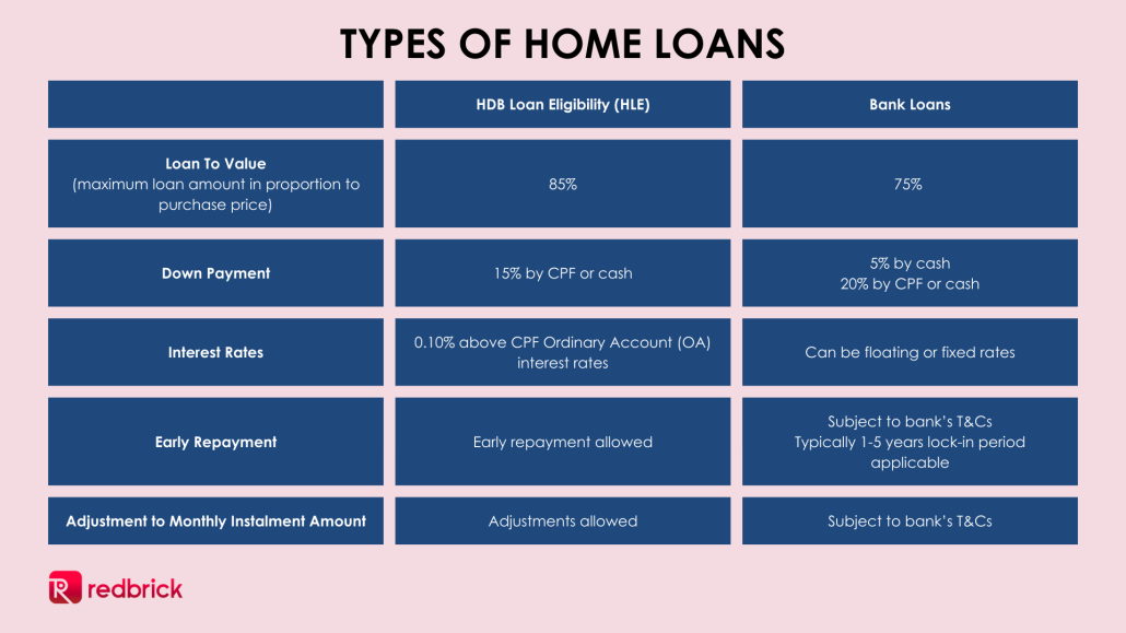 using cpf for home loans_1.png