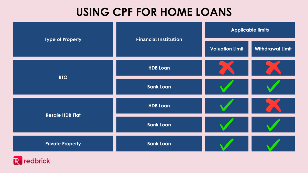 using cpf for home loans_2