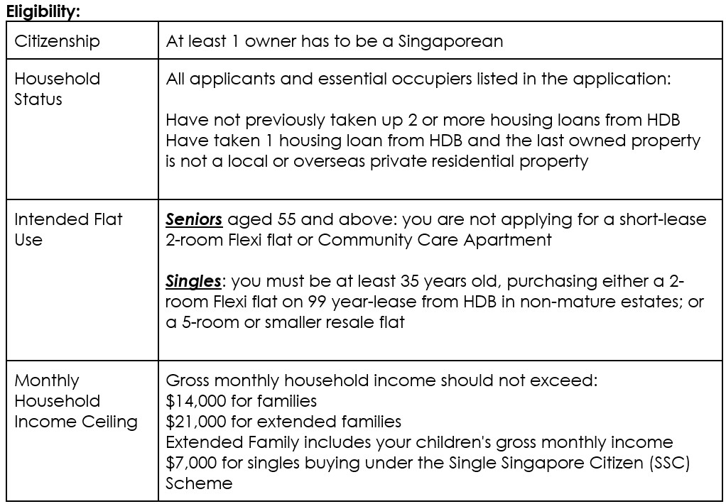 Affordable Home Loan _table