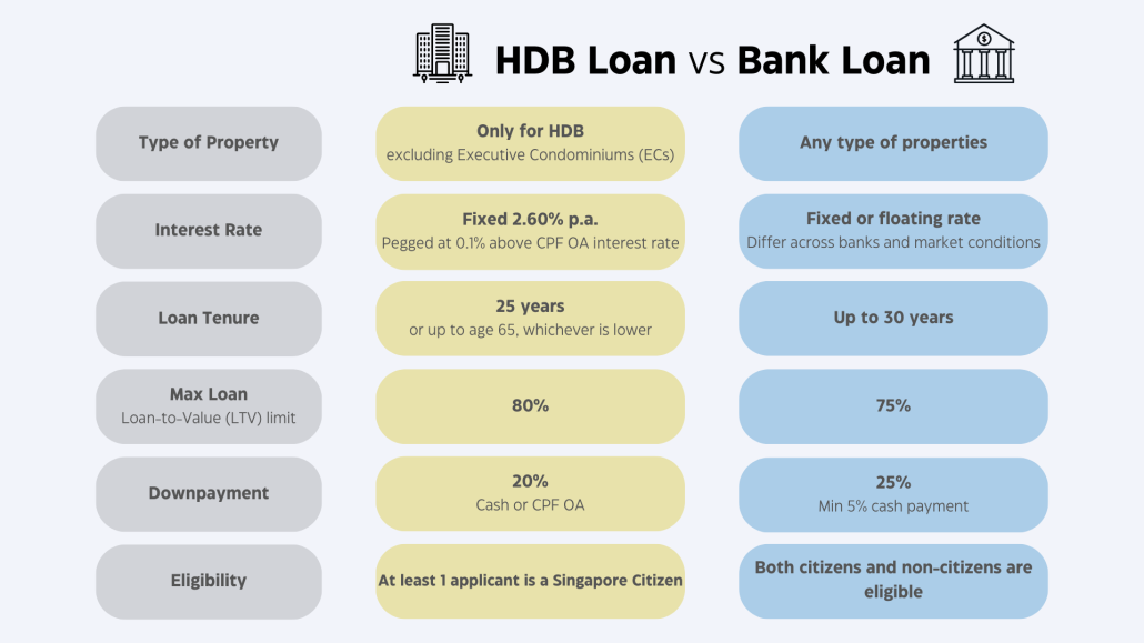 Financing Your Home Loan_4