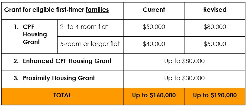 families housing grants_table_1